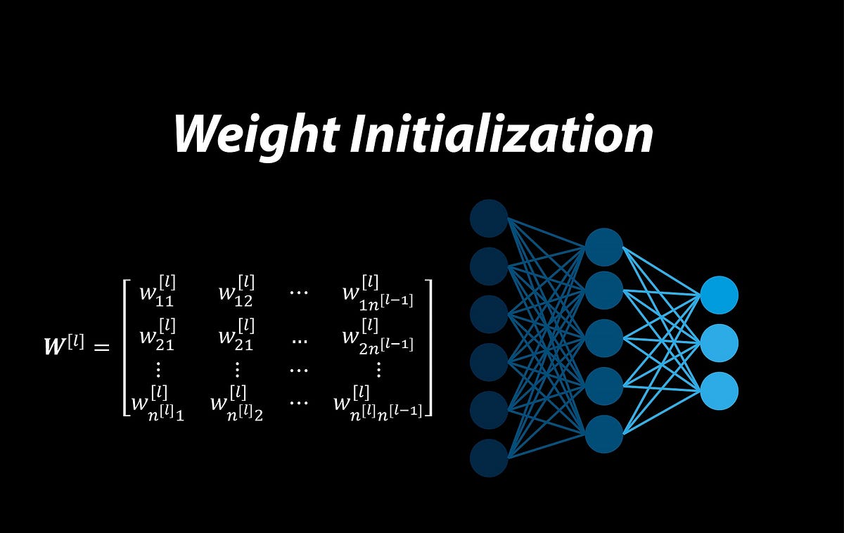 Weight Initialization in Deep Neural Networks by Reza Bagheri