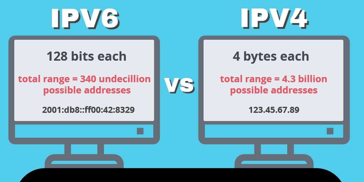 IP Addresses, IPv4 vs IPv6, and CIDR— Simplified by Joy Joel Medium