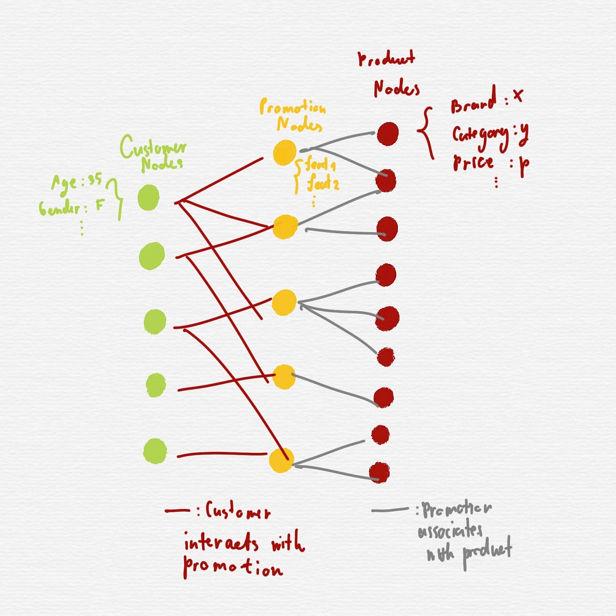 Firsttimer’s Guide to Pytorchgeometric — Part 2 The Applied by Mill