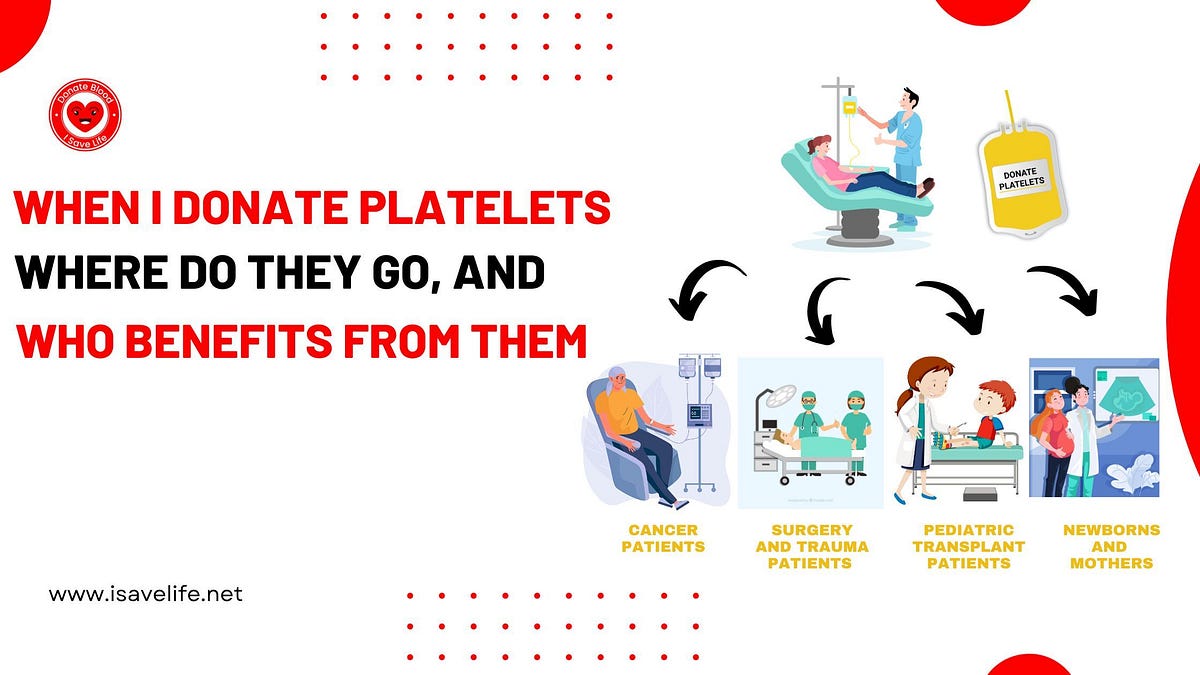 When I donate platelets, where do they go, and who benefits from them Boffin coders Products