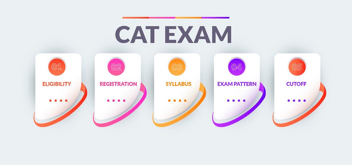 All About Common Admission Test. What is the CAT exam? by Mbaroiindia