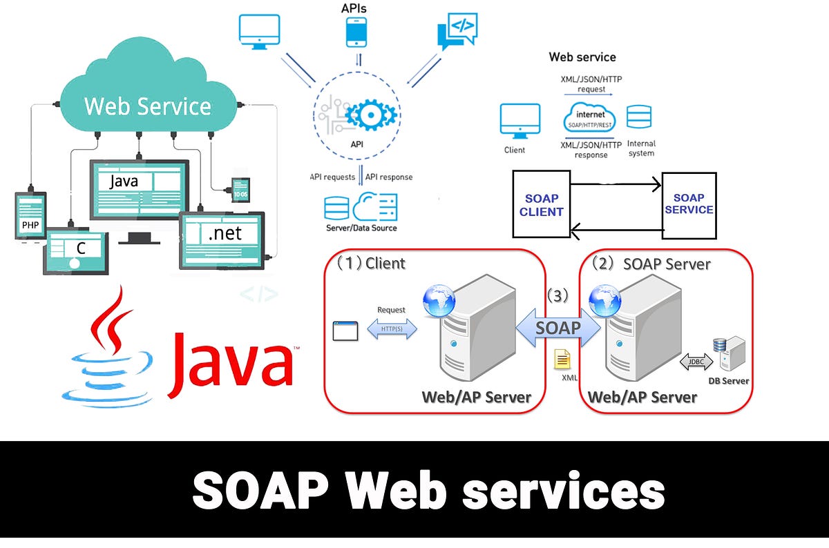 SOAP  Services. Hi all, by Dilshan Ramesh Medium