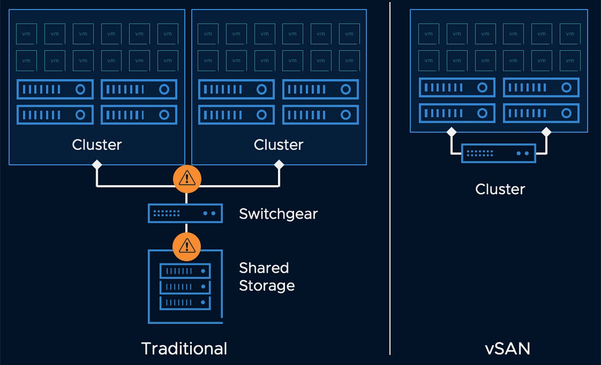 Designing vSAN Networks Part I by Phubet Pramuean Medium