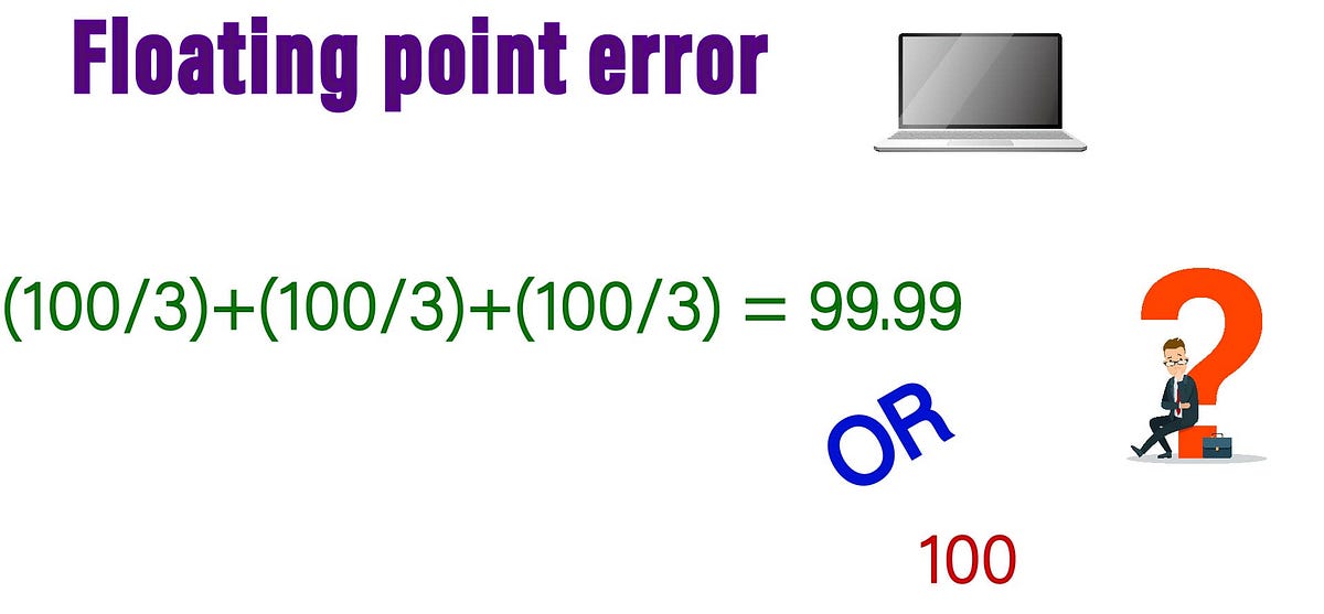 Floatingpoint rounding error. Sometimes the way of calculating… by