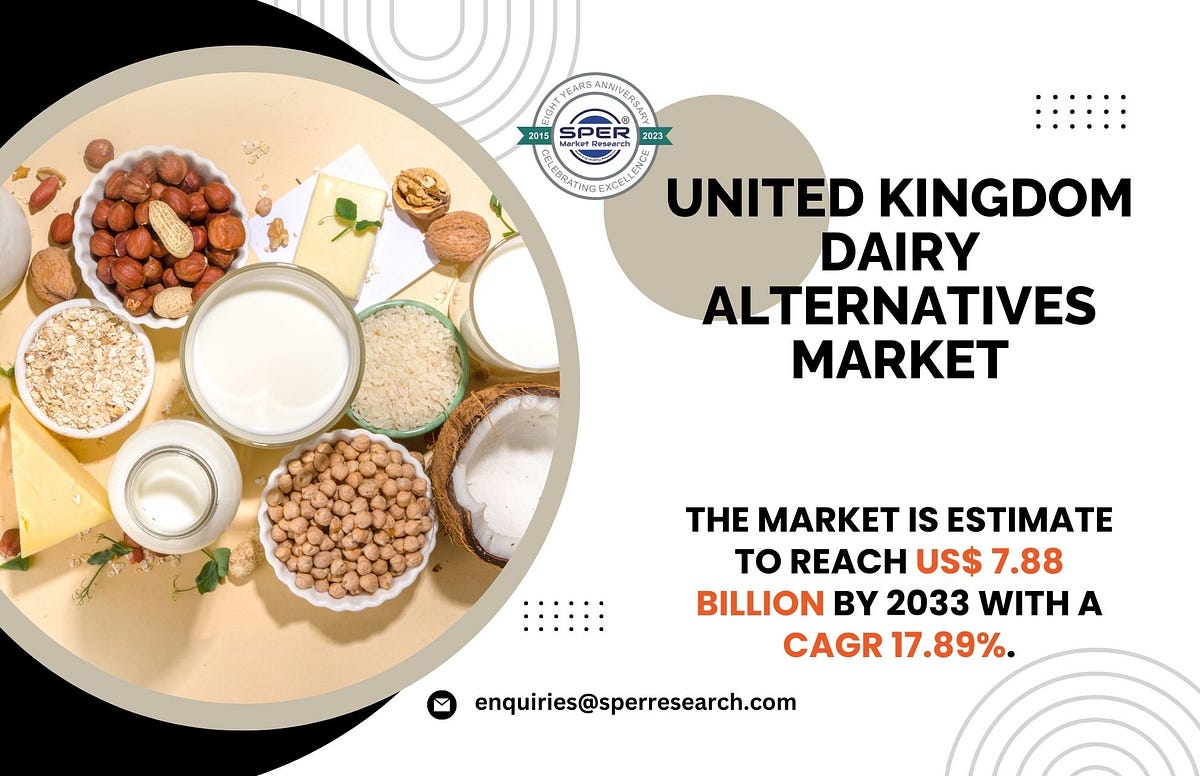 United Kingdom Dairy Alternative Market Growth 2023 Industry Share