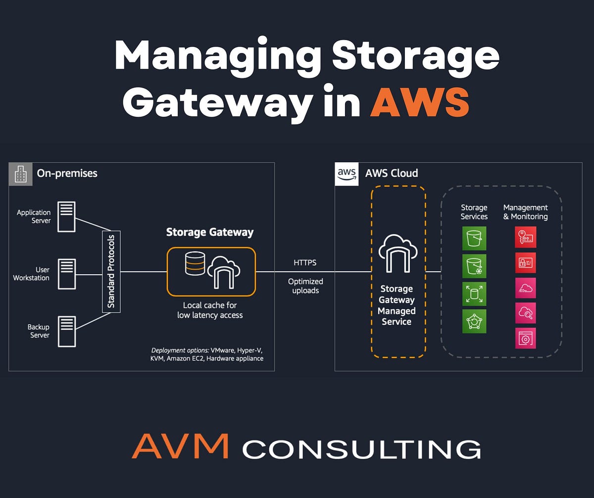 Managing Storage Gateway in AWS. A cloud storage gateway is a hybrid