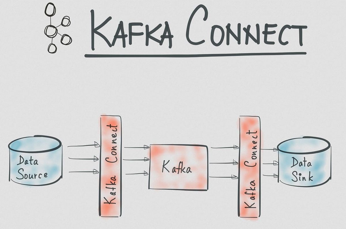 Integrating Kafka Connect HDFS connector with MapRFS by Saurabh