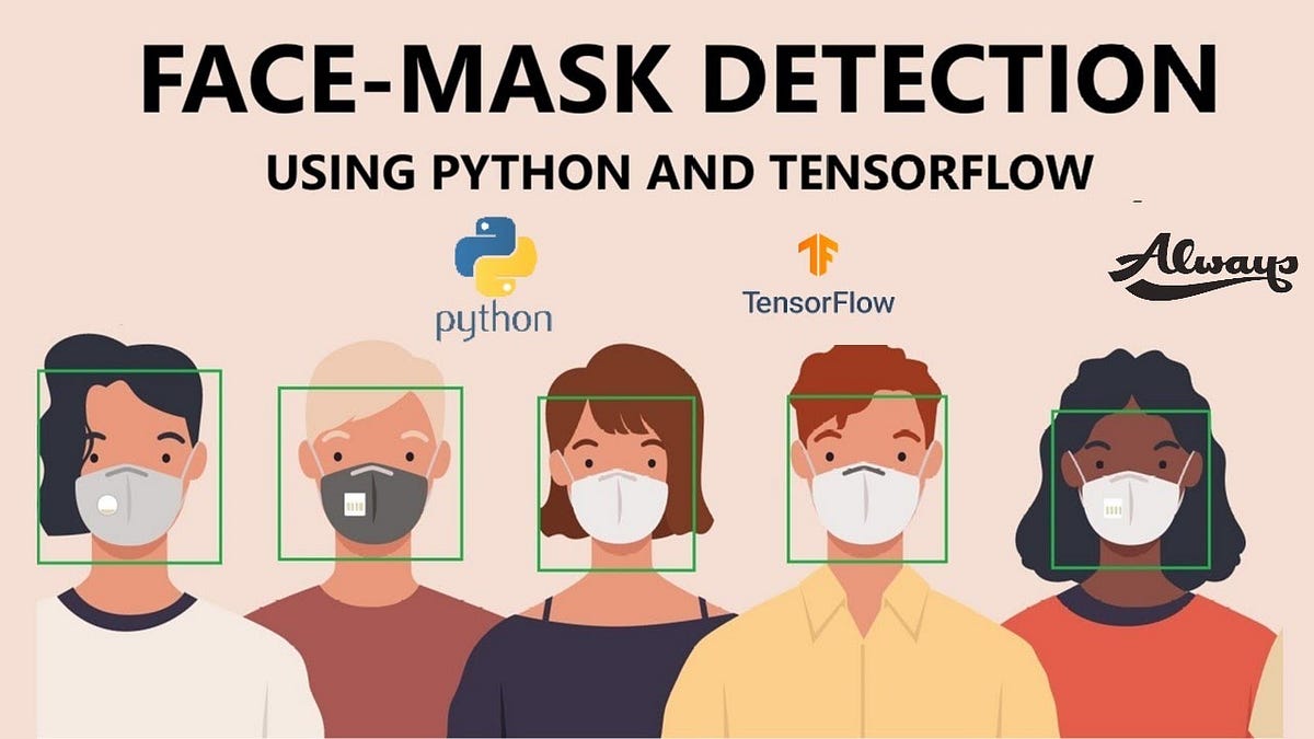 Real time Face Mask Detection System by Saumy Srivastava Analytics