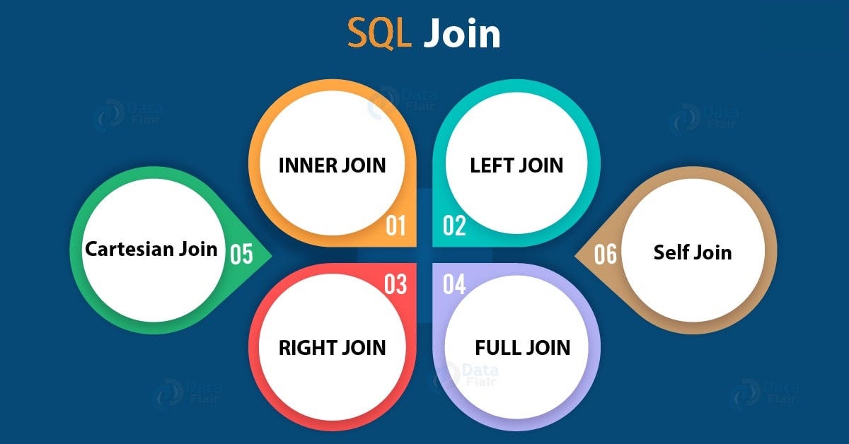Data Science, SQL, Join. Everything about SQL Joins, examples by