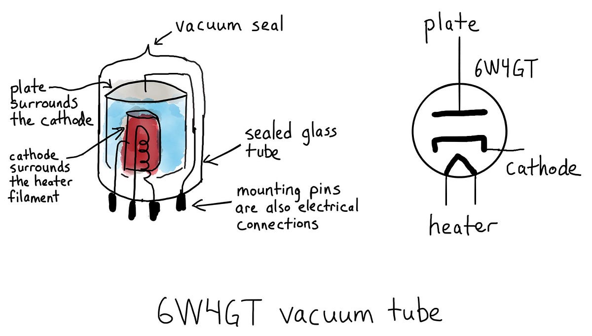 Using Vacuum Tubes to learn JFETs by Tom Anderson Medium