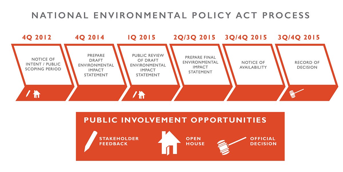 7 Tips on How to Review an Environmental Impact Statement by