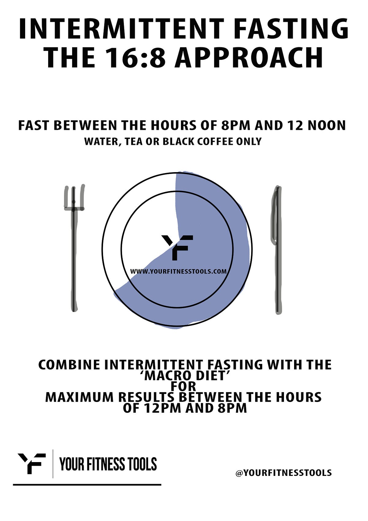 Everything You Need To Know About Intermittent Fasting by Your