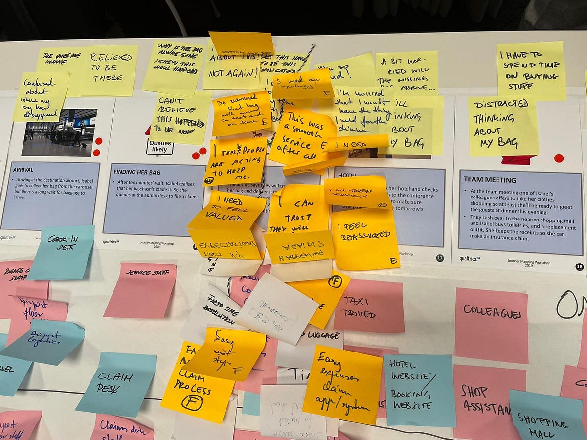 Key takeaways on designing an Employee Journey Mapping (with Qualtrics