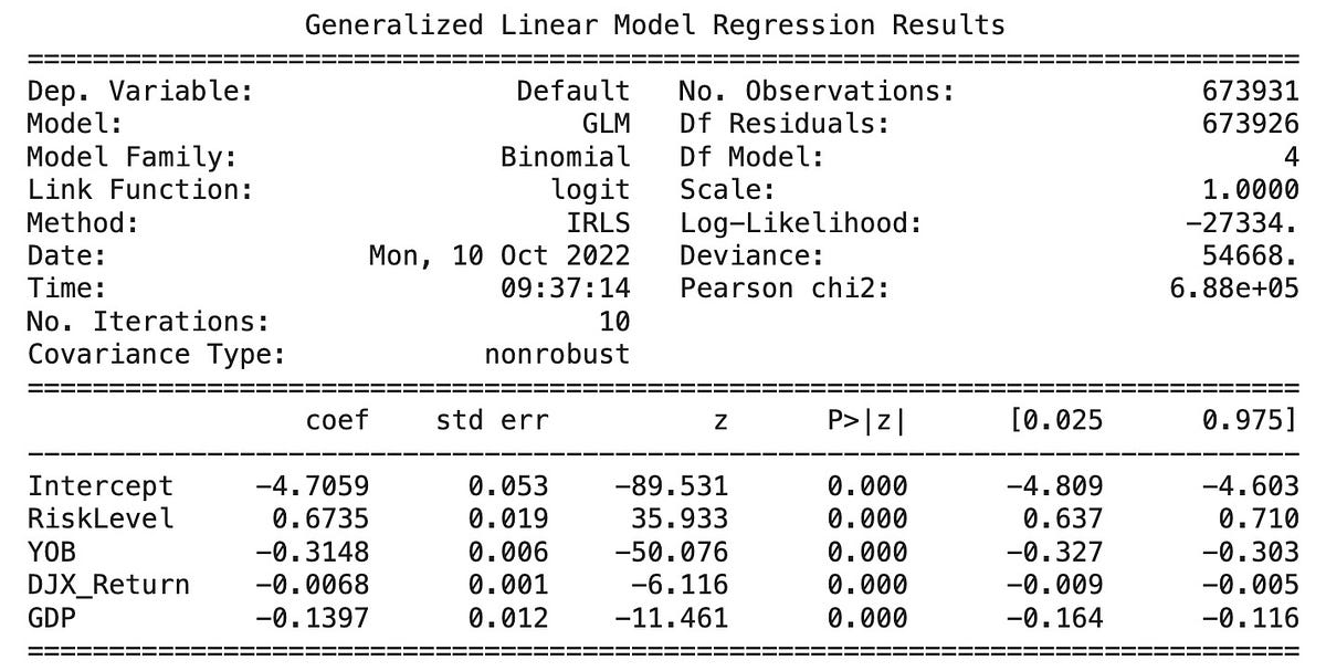 Generalized Linear Model in Python by Sarka Medium