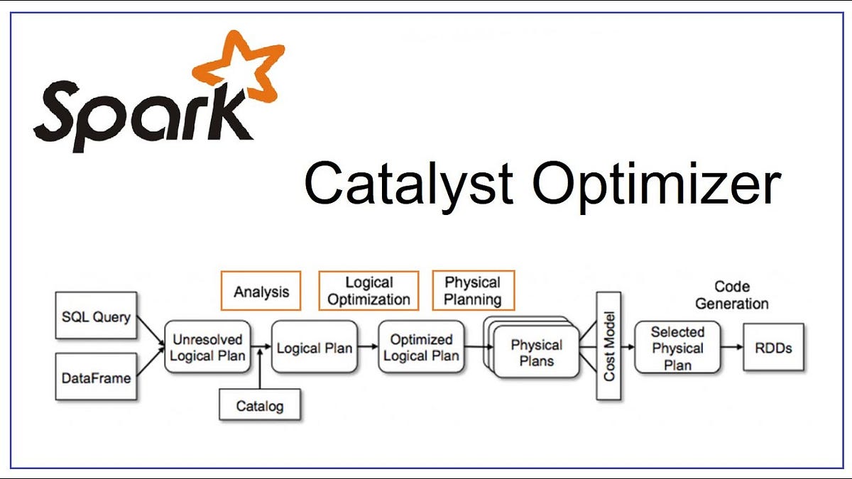 How New View at Catalyst Optimizer in Apache Spark by Ankush Singh Medium