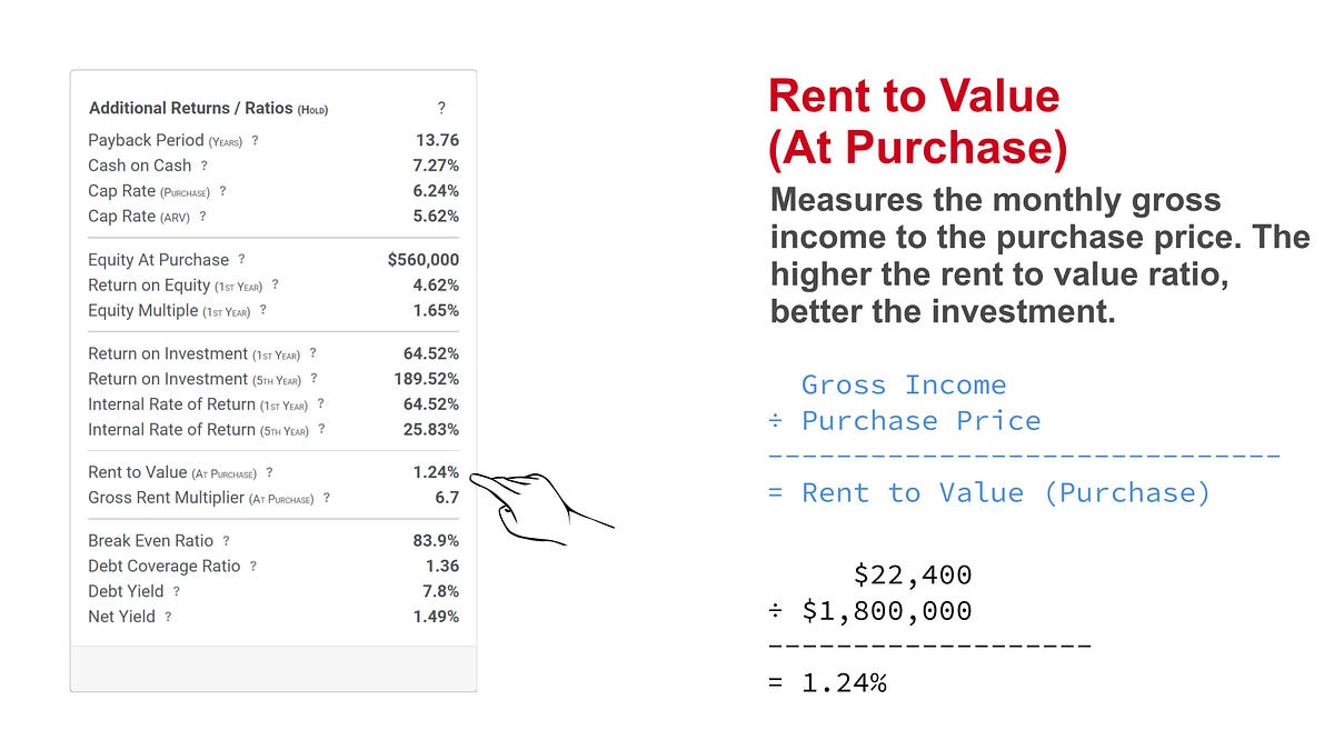 Property Flip or Hold — How to Calculate Rent to Value (At Purchase