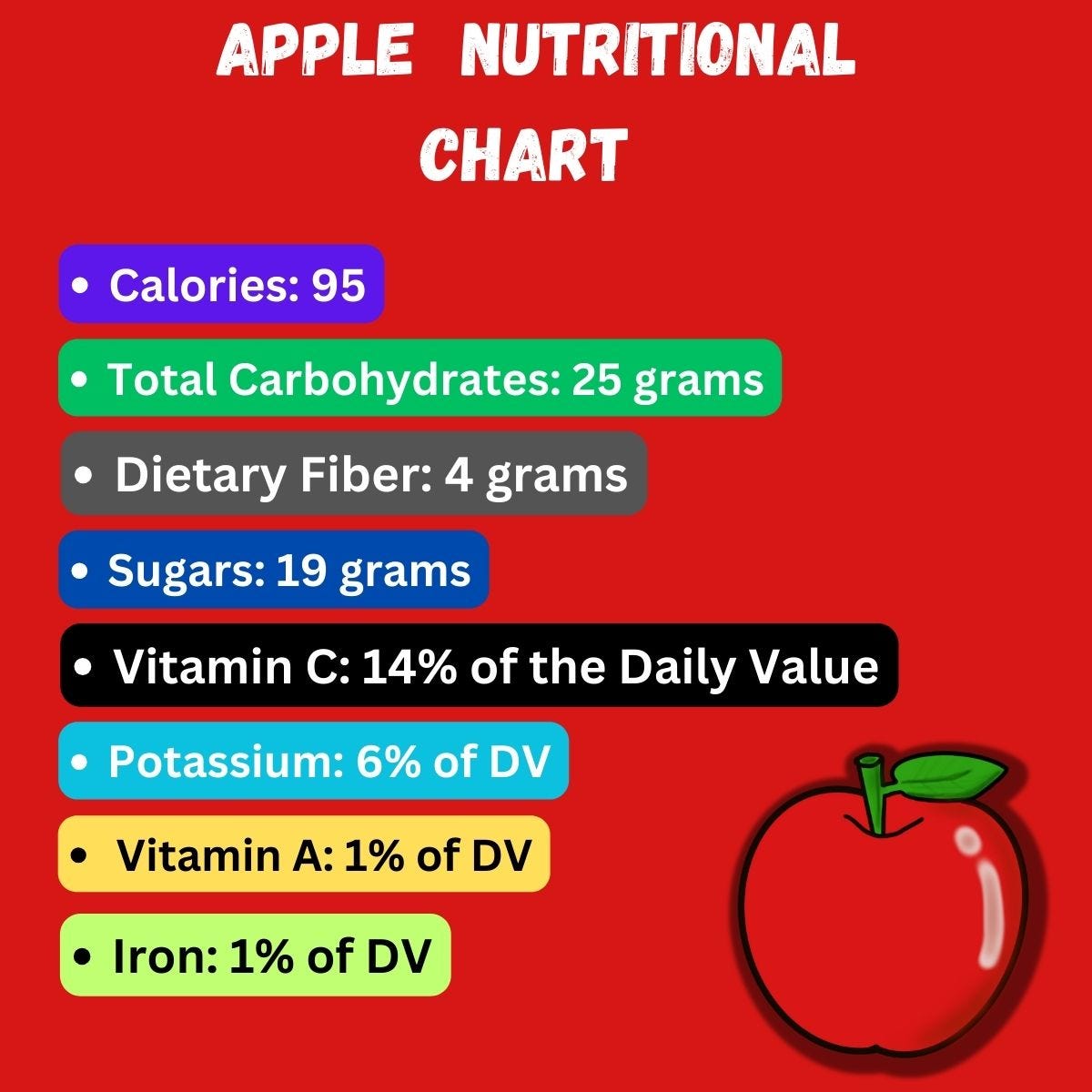 Apple Nutritional Chart. A mediumsized apple weighs about 182… by