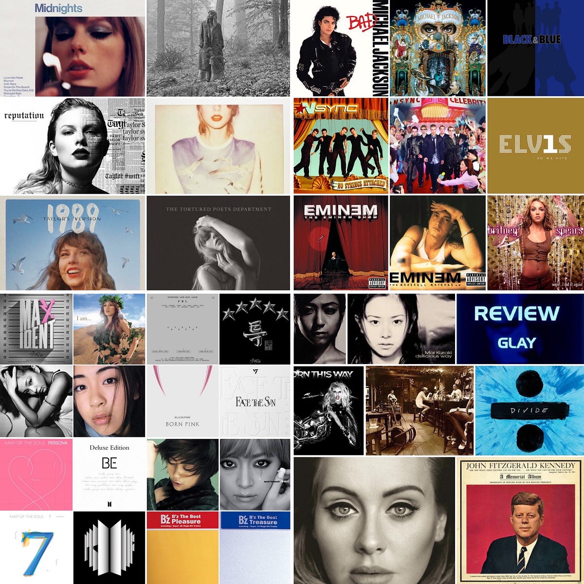 The World’s Biggest First Week Album Sales by Sheldon Rocha Leal, PhD