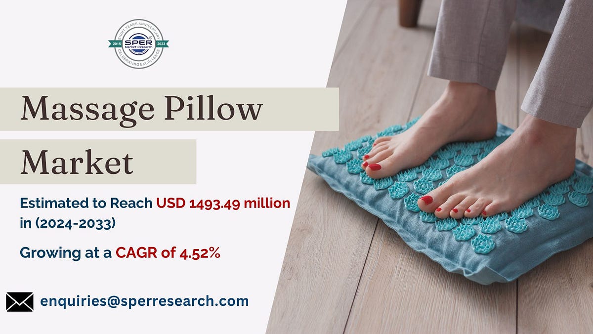 Massage Pillow Market Share 2024, Revenue, Global Industry Trends, Growth Drivers, Business