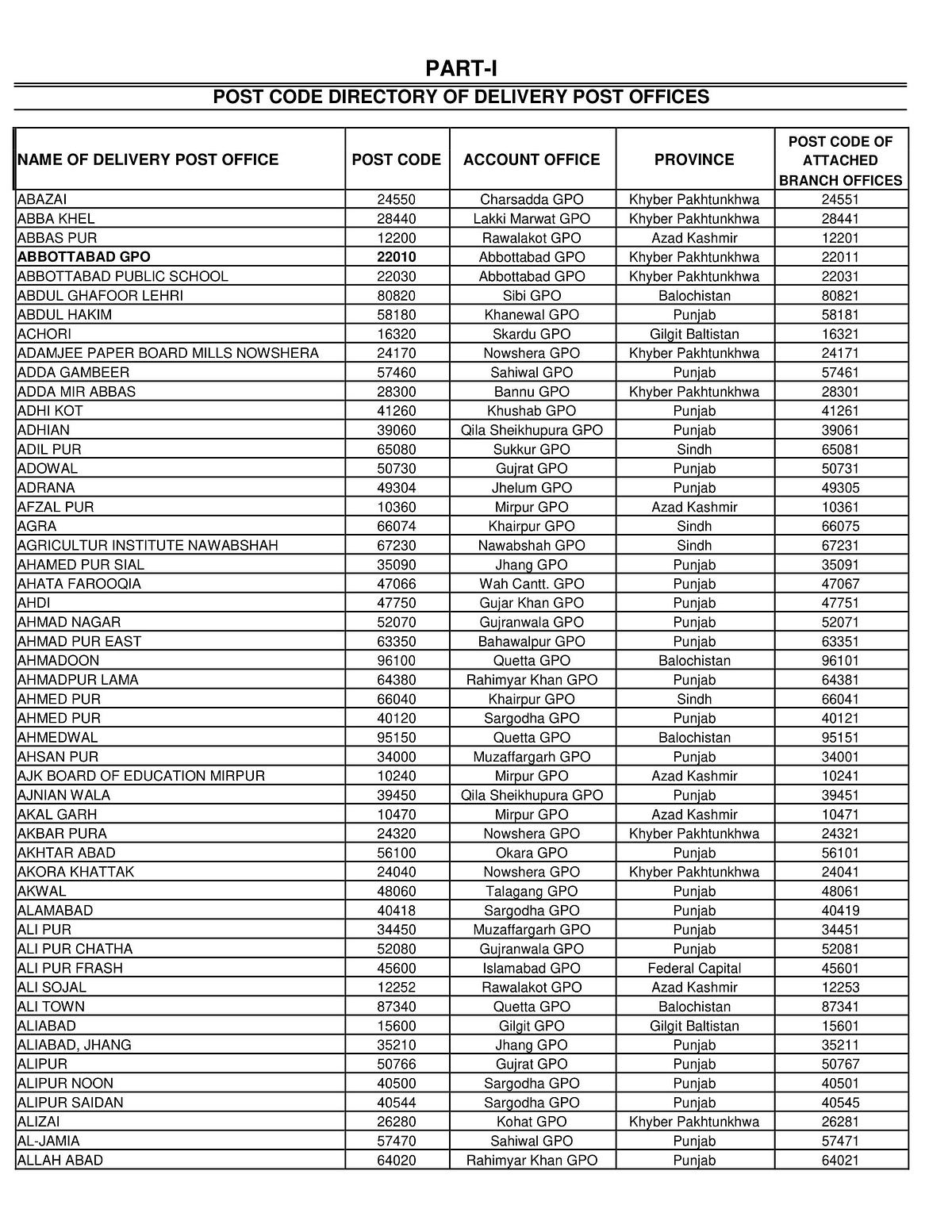 Pakistan Postal Codes or Zip Codes Pakistan Postal Codes Medium