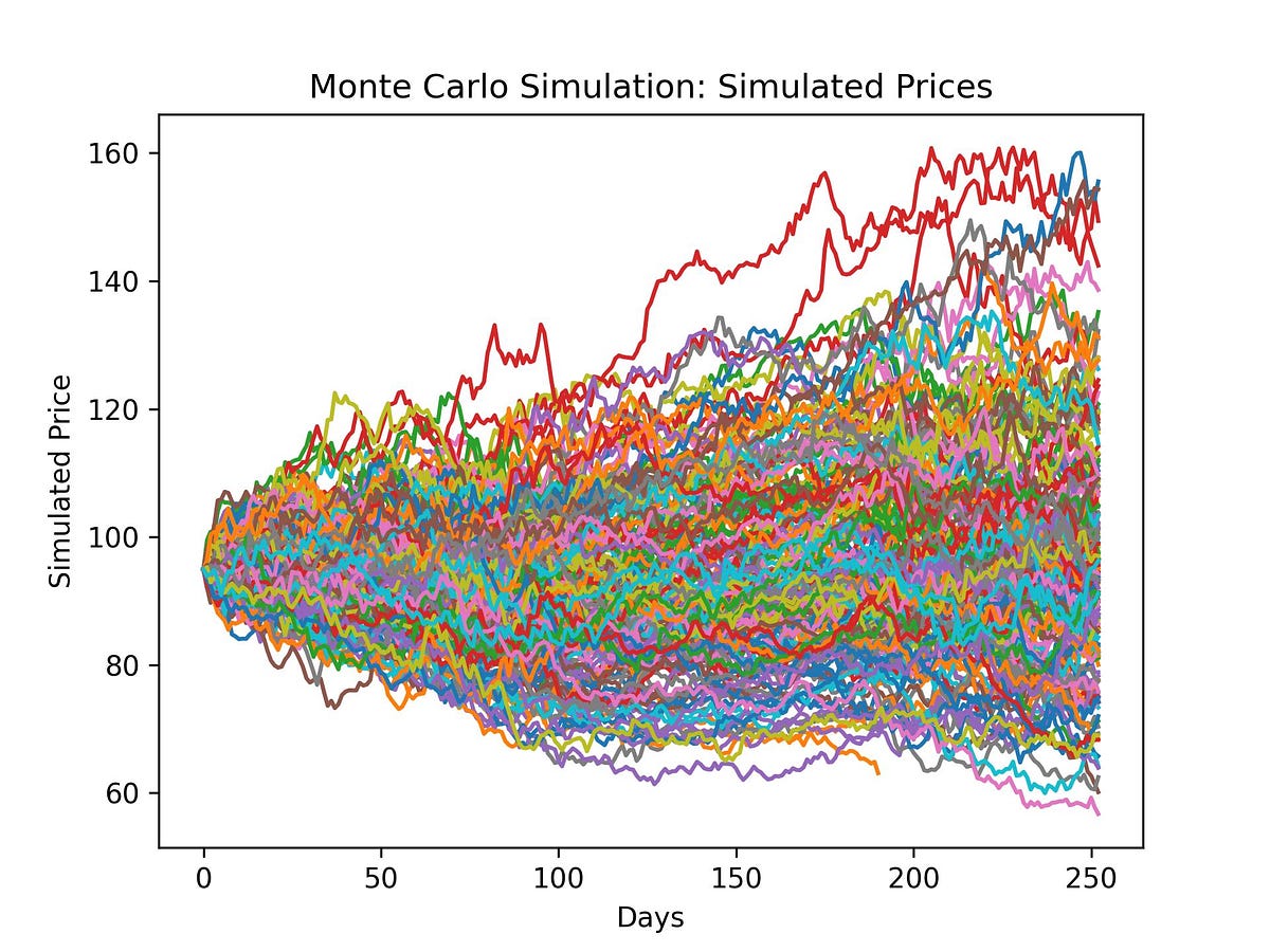 Predicting Future Returns by Analyzing Market Volatility (VIX) with