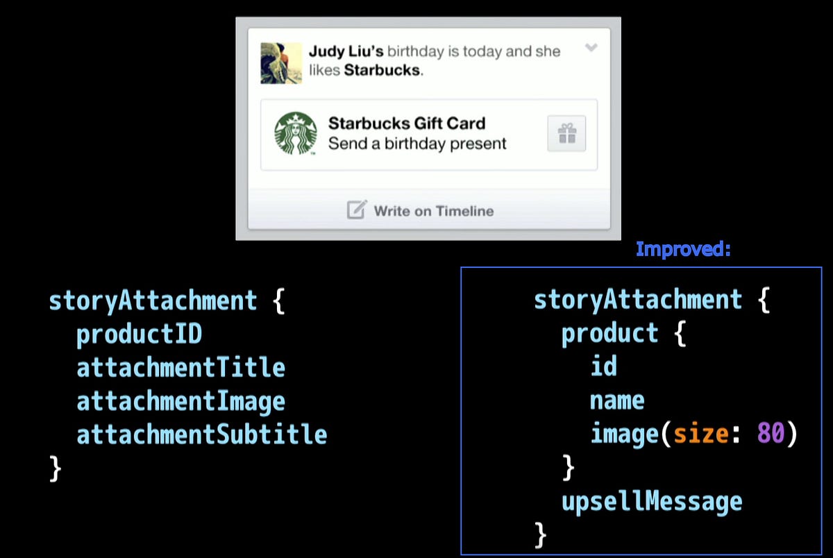 GraphQL API Design Best Practices a summary of “Lessons from 4 years