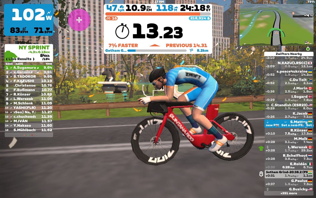 Zwift The Ultimate Indoor Cycling Platform by Sumit Mattey