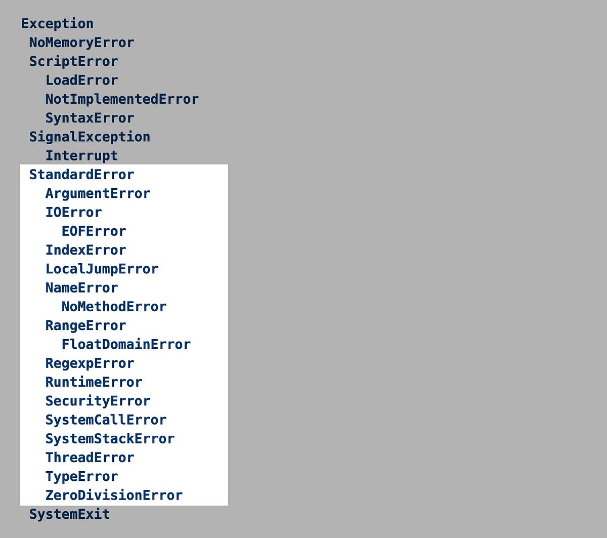 How to rescue exceptions in Ruby. In JavaScript world, which is the
