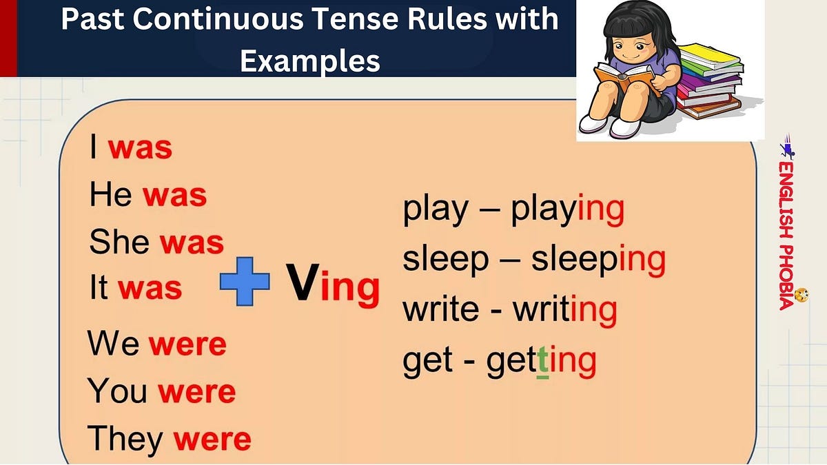 Past Continuous Tense Rules with Examples by English Phobia Medium