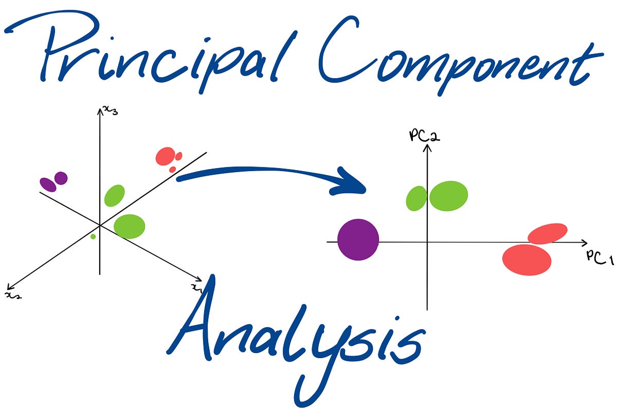 Understanding Principal Component Analysis by Trist'n Joseph