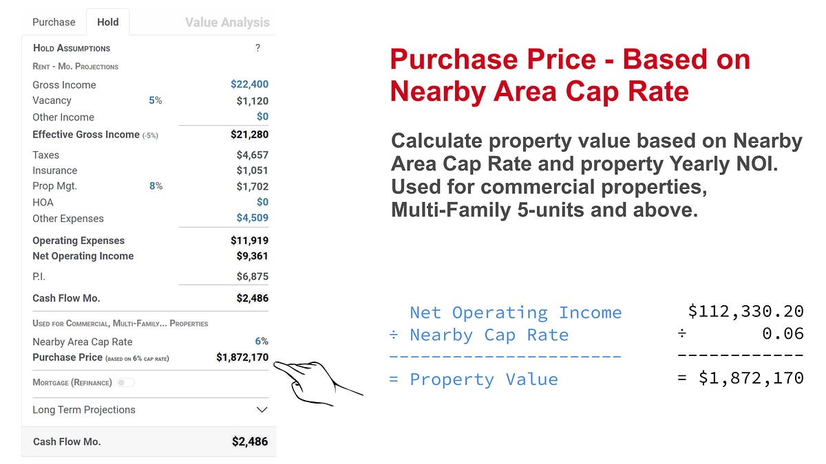 Property Flip or Hold — How to Calculate Purchase Price Based on Nearby
