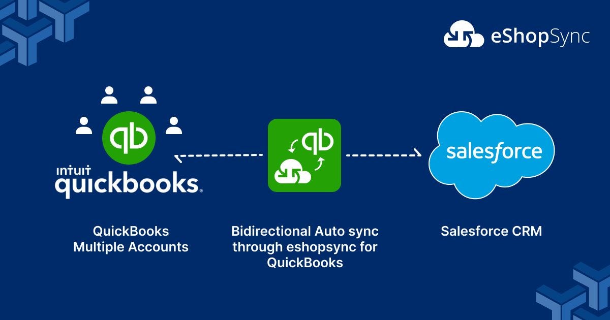 Quickbooks Salesforce Connector Help To Sales Process In USA Medium