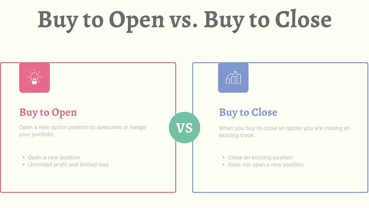 Buy to Close vs. Buy to Open What Every Trader Needs to Know by Mike
