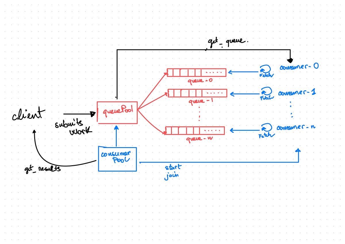 Daskqueue Daskbased distributed task queue by Amine Dirhoussi Medium