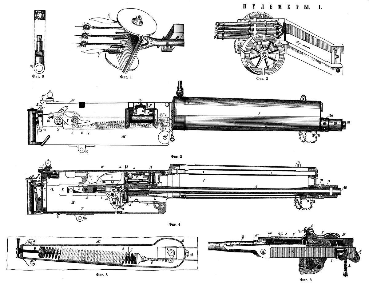 Maxim’s Machine Gun Slaughtered Hundreds of Thousands of People by