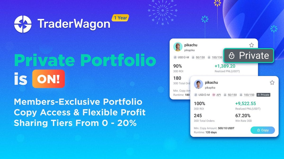 A Closer Look at TraderWagon’s Private Portfolio Option Why Private
