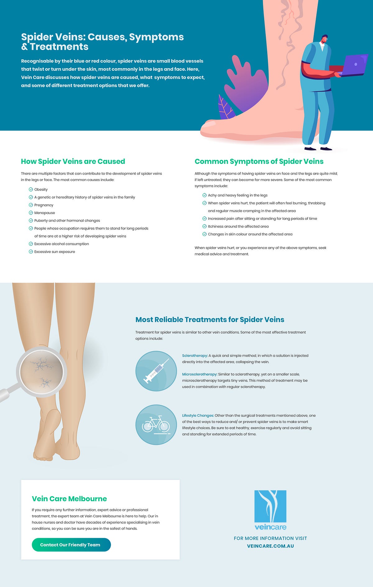 Spider Veins Pregnancy Vein Care Medium