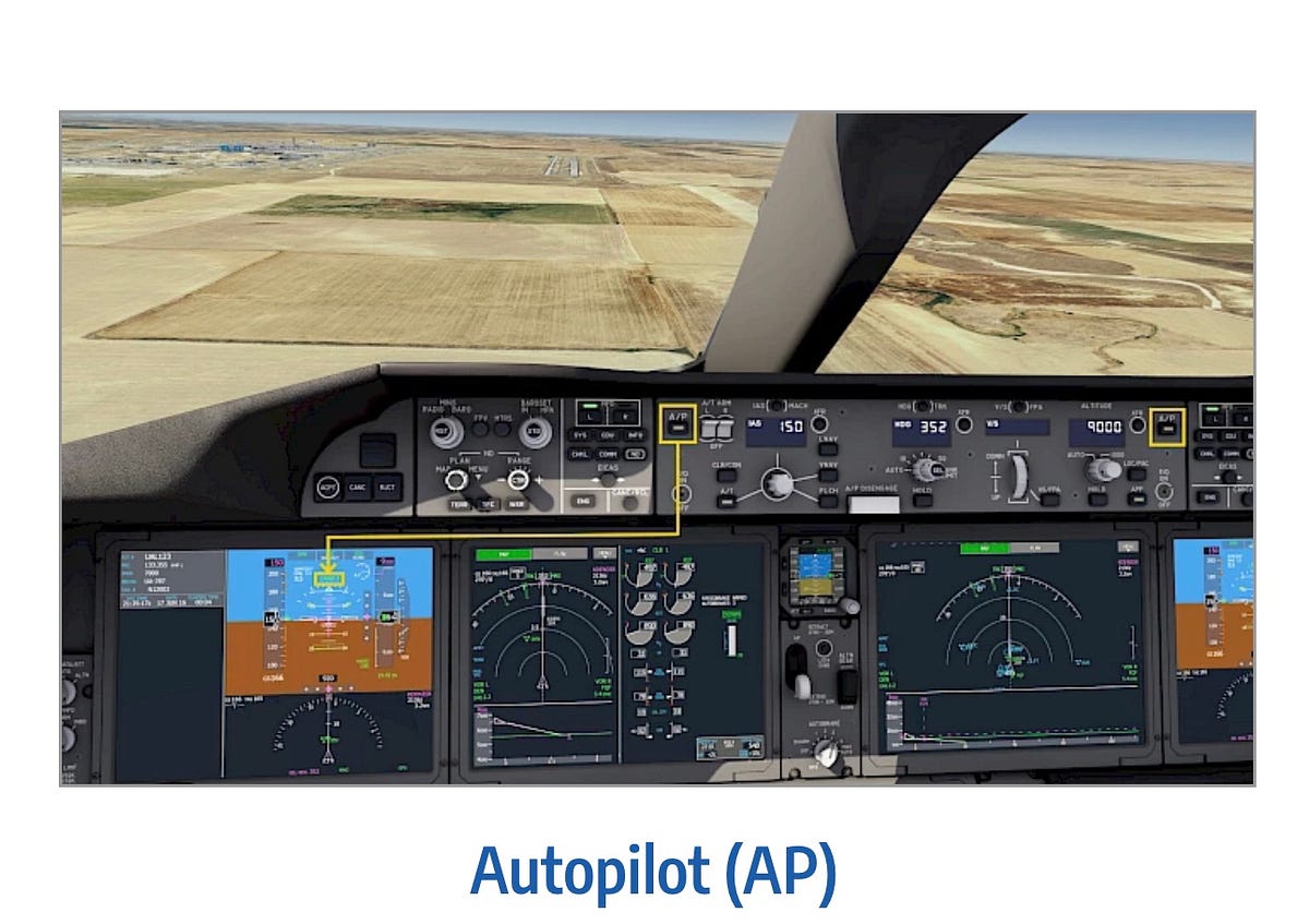 “Navigating the Skies Understanding Autopilot System Components” by