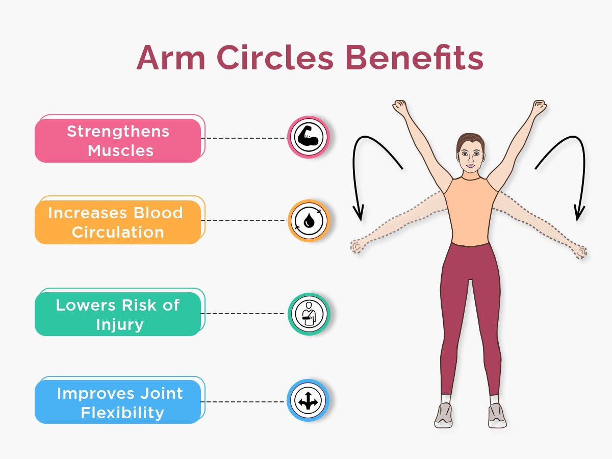 Arm Rotations How to do them correctly for the best benefit! by O