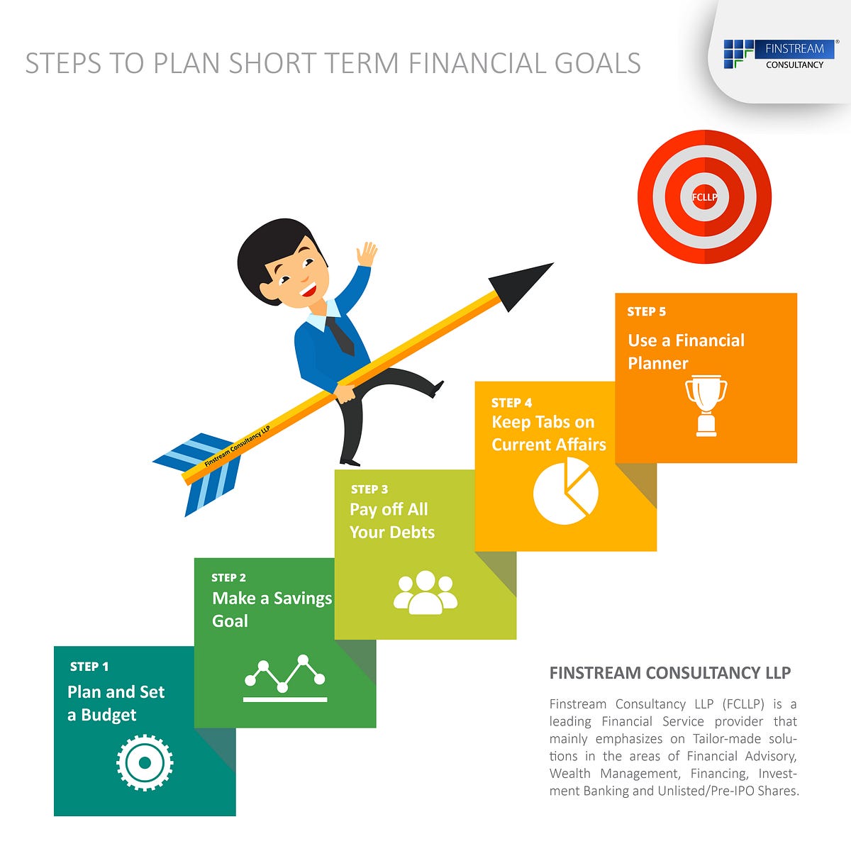 5 Steps to Plan Short Term Financial Goals by Ekvity Medium