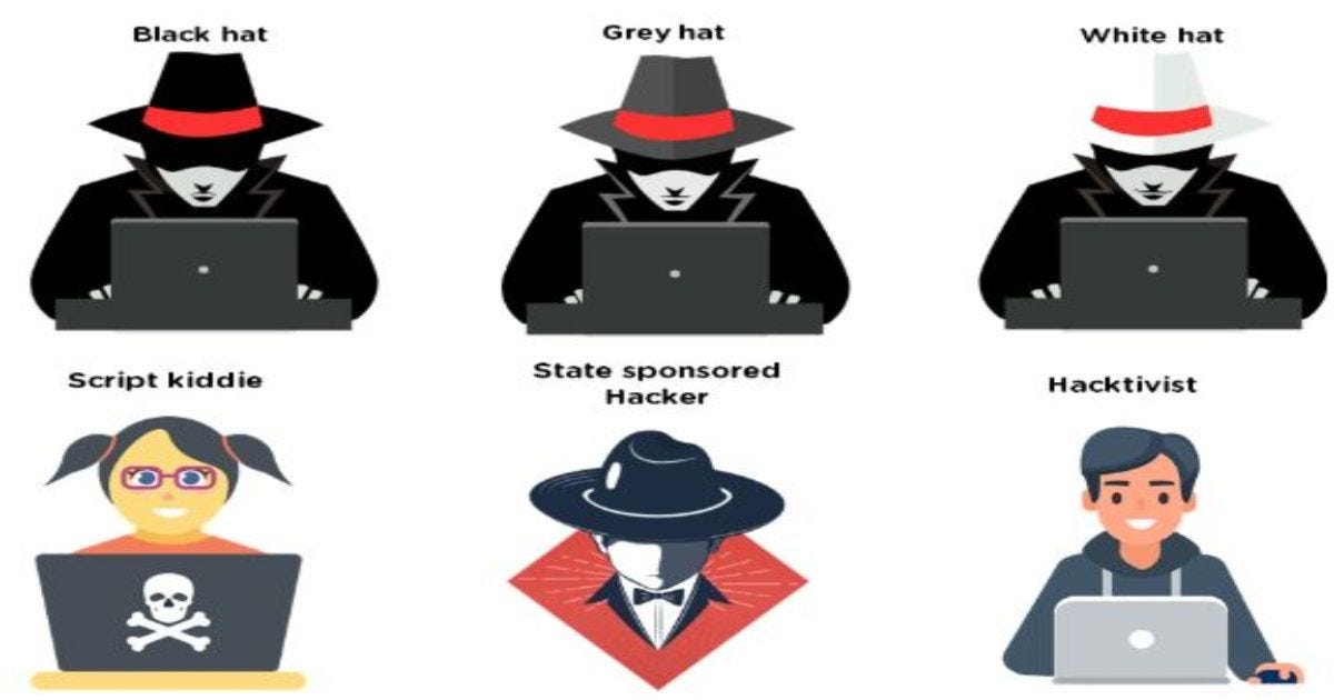 6 Types Of Hackers To Be Aware Of In 2022 by WsCube Tech Medium