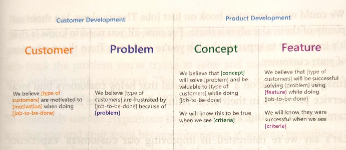 Types of hypothesis. Difference between an assumption and… by Shi Wah