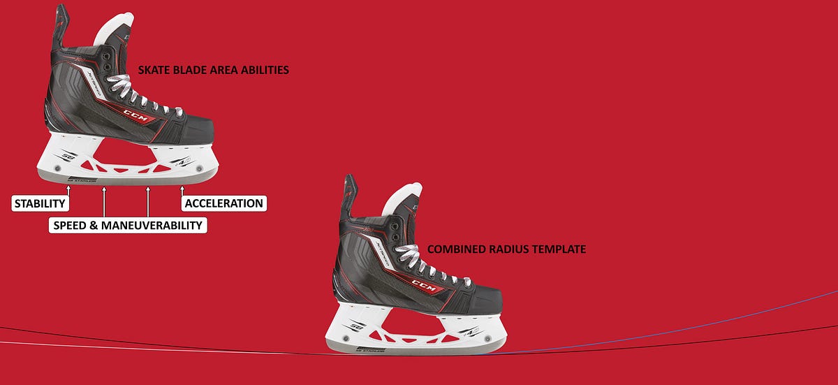 Deep Dive Into Hockey Skate Profiling by Nicholas G Medium