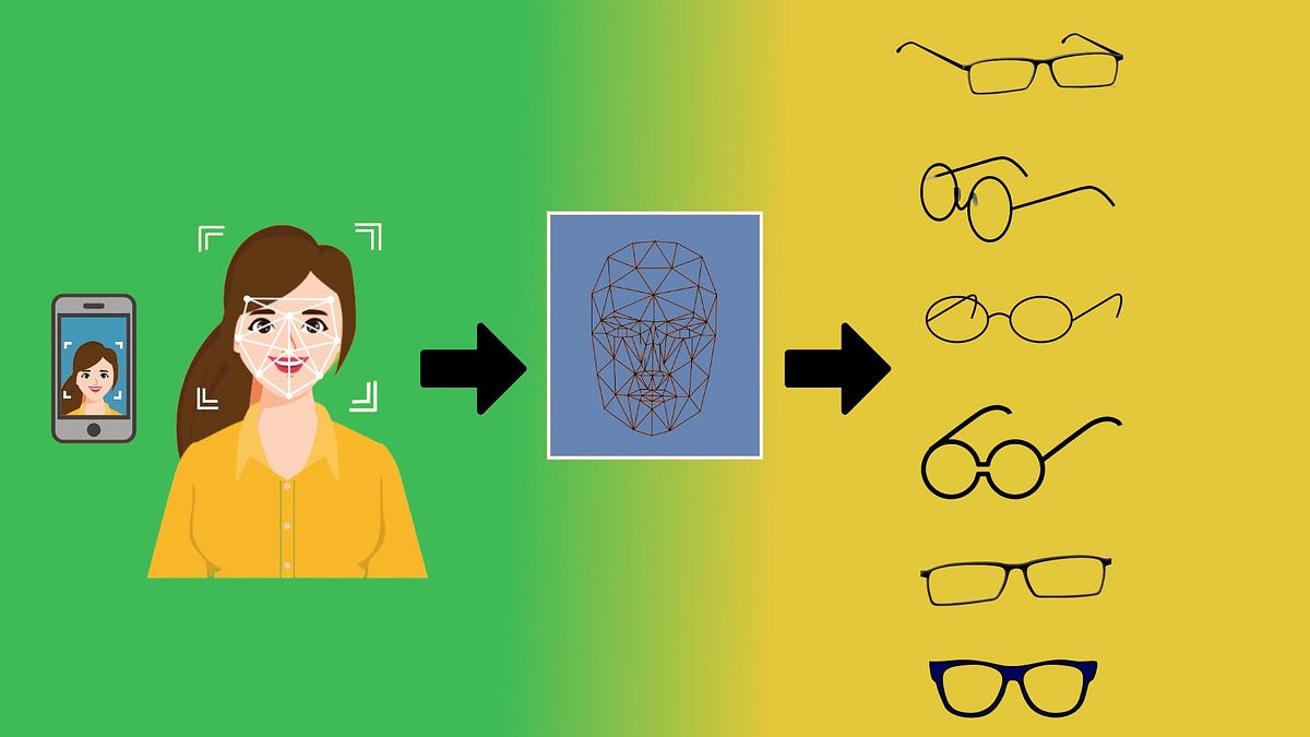 Frame Size within seconds by Nirmal Kirola The Lenskart Blog