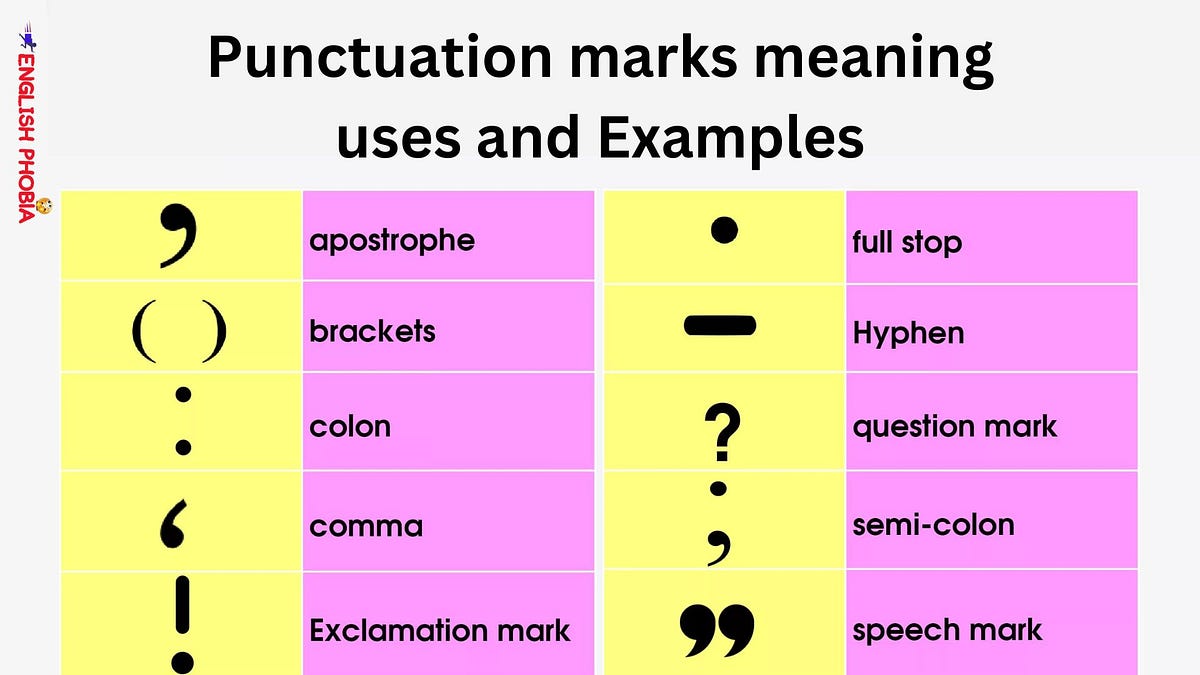 Punctuation marks meaning uses and examples by English Phobia Medium