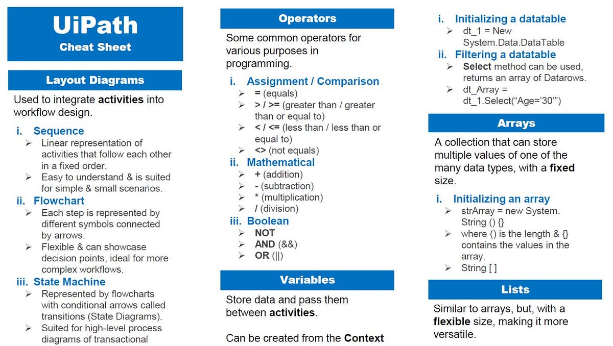 UiPath Cheat Sheet. Accordingly to market research firm… by CFB Bots