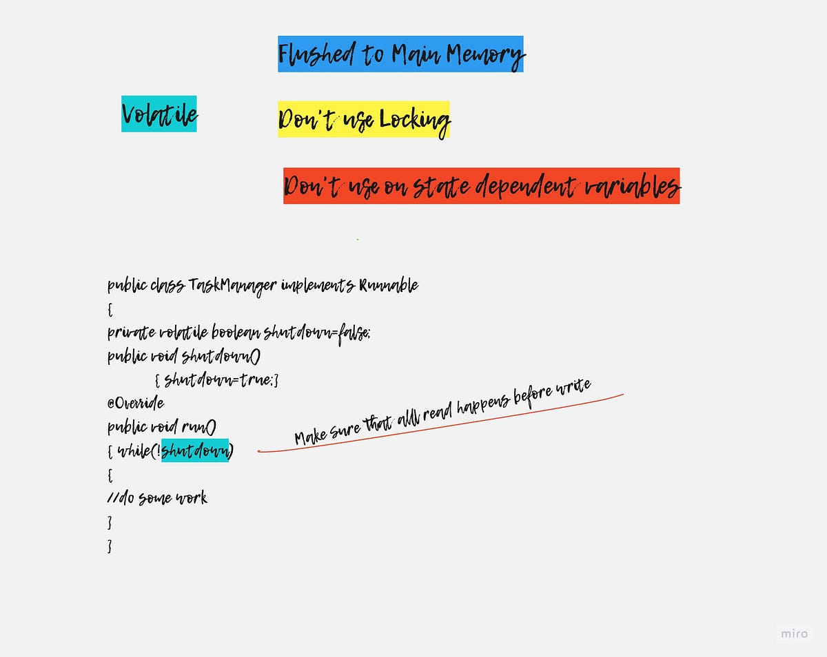 All About “Volatile” Keyword in Java by Vikas Taank Medium