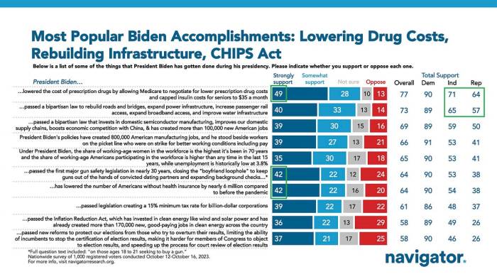 How much does carda health cost