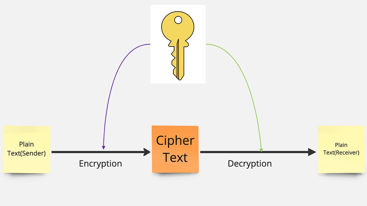 Cryptography Explained Securing Messages with Digital Keys by