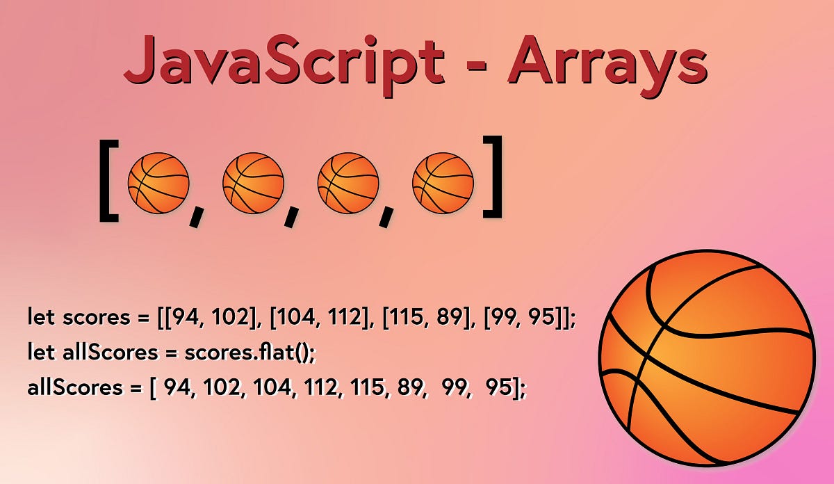 A Comprehensive Guide to JavaScript Array Methods by Robert Laws
